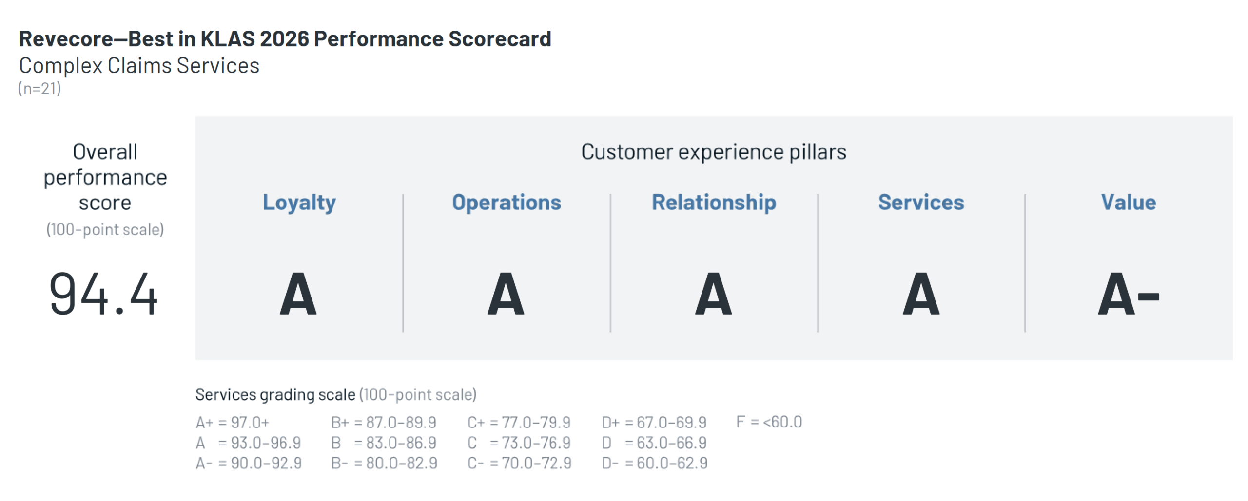 Complex Claims Scorecard